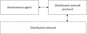 Рис. 2: взаимодействие автономного агента с распределенной сетью